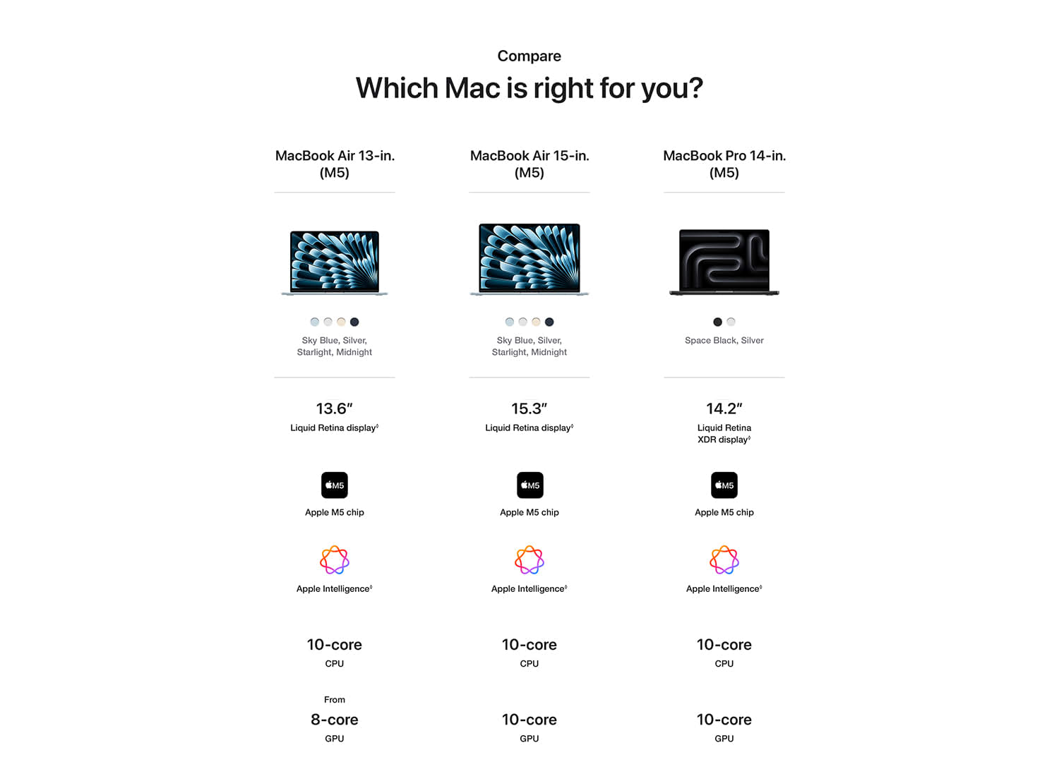 MacBook Air and MacBook Pro comparison section showing memory, storage, and battery life specifications above a Mac accessories banner featuring a display, keyboard, mouse, trackpad, and AirPods.